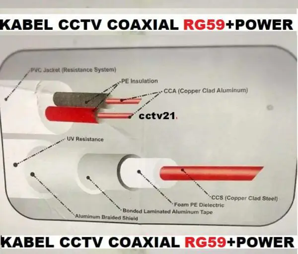 Kabel Coaxial :COLAN RG59+DC 100 Meter Warna Putih Khusus Harga Leseller Rp250.000.- - Image 3