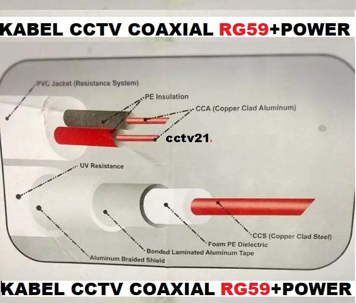 mørkere tør Hysterisk Kabel Coaxial Terbaik COLAN RG59+Power DC 300M Tarikan Utk Gambar Bisa  Sampai 300M OK Rp700.000.- cctv21